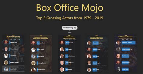 box office mojo release schedule